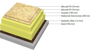 Biobased
